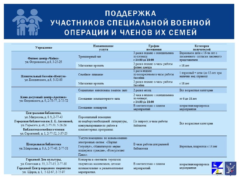 Меры поддержки участникам специальной военной операции